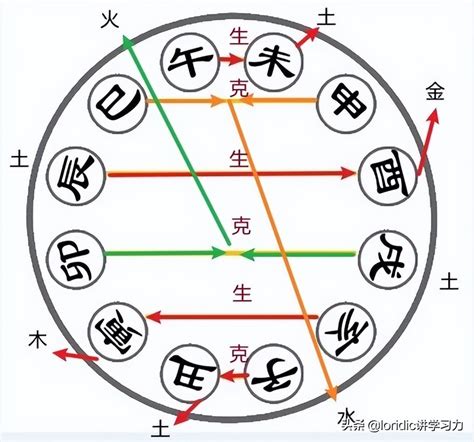 亥午合化|基础篇 地支—合化（六合、三合、三会）